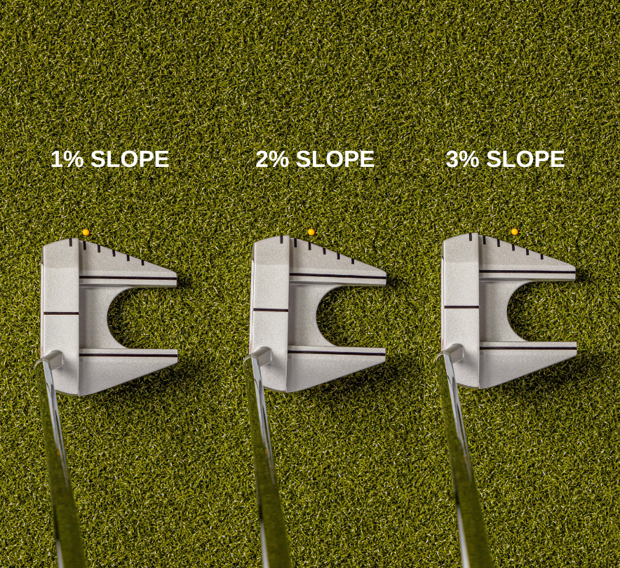 % of Slope from 1%-3% being shown with putter